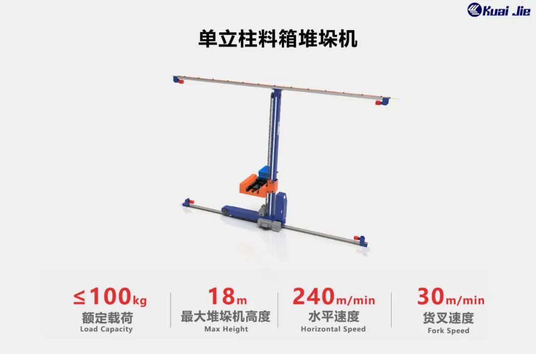 打造“搬運(yùn)機(jī)器人+智能倉(cāng)儲(chǔ)”行業(yè)體系化方案，快捷助力企業(yè)實(shí)現(xiàn)智慧工廠(chǎng)和智能物流！